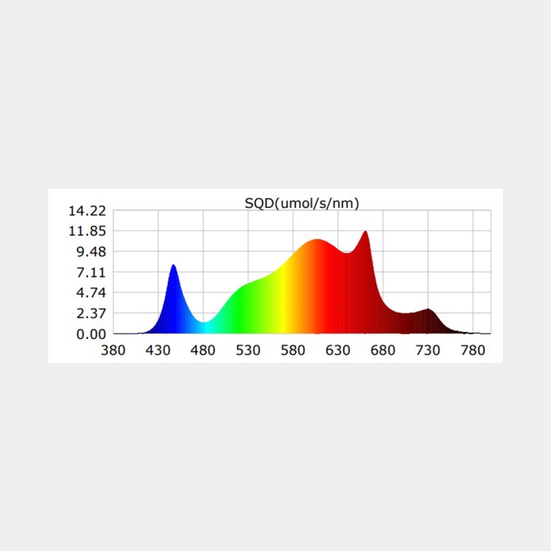 Sistema LED dimmerabile 1000 W Black Ultra GB Lighting