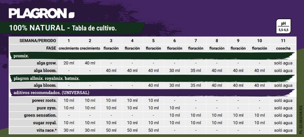 Tabella di coltivazione Plagron