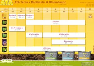 tabella atami terra