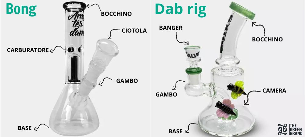 Immagine di un dab rig in vetro e di un bong con le parti etichettate: 