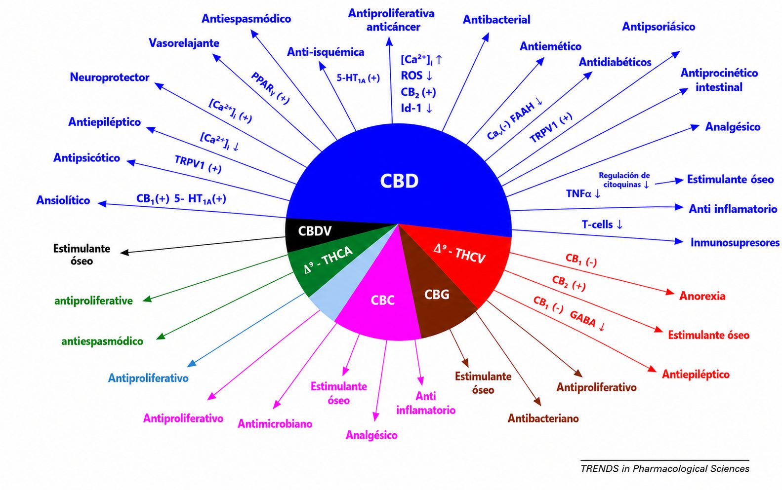 Marijuana medica Marijuana medica