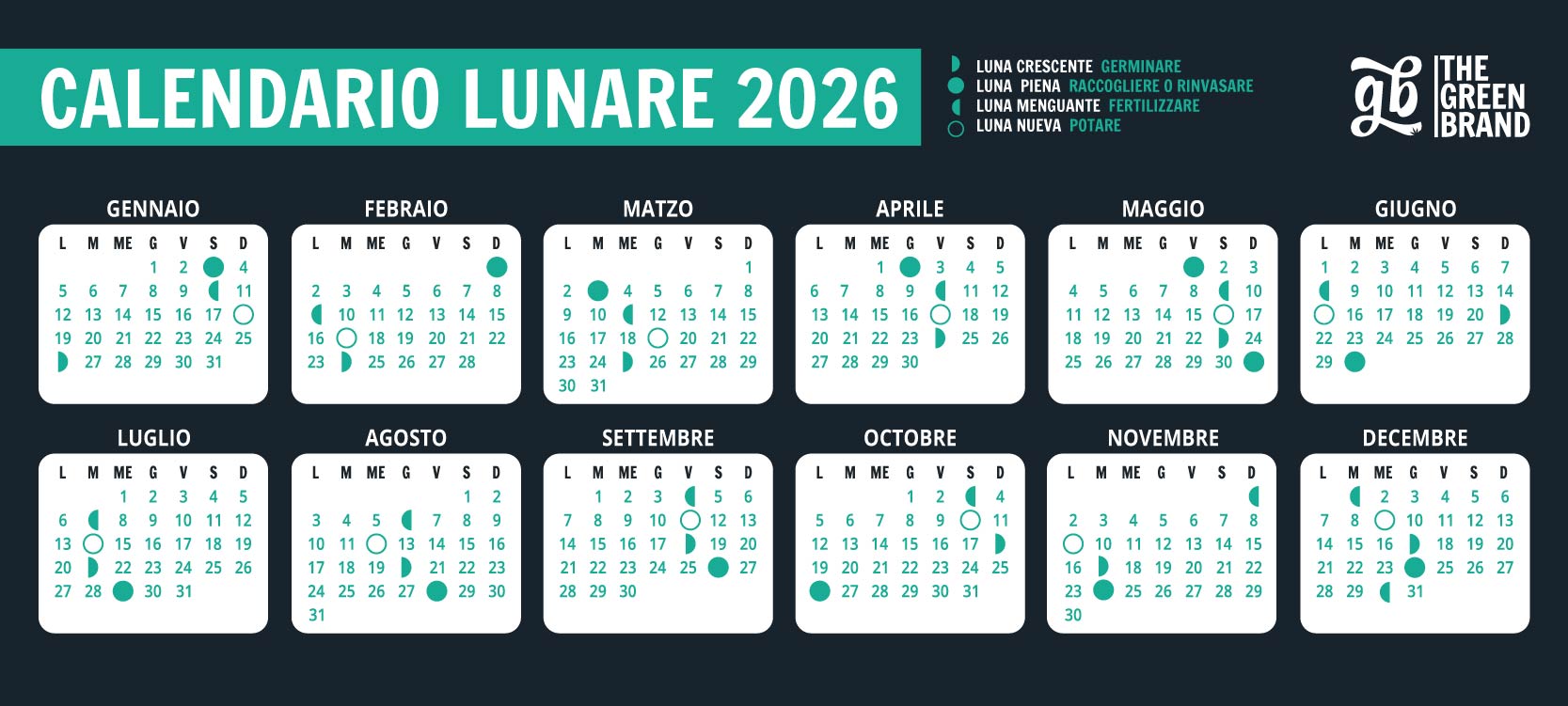 Calendario lunar de marihuana 2026 que muestra los procesos de cultivo dentro de las fases lunares